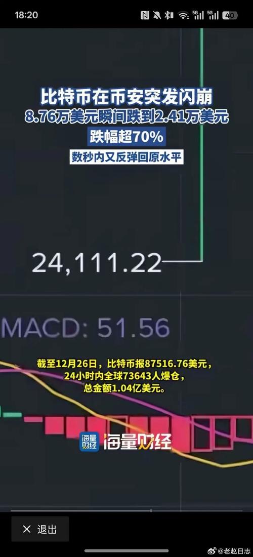 欧洲股市、美股期货全线跳水，美股存储芯片盘前普跌，比特币跌破67000美元	，原油拉升涨超2%