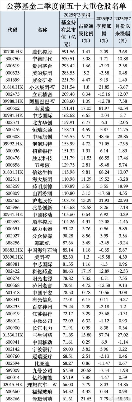 睿远基金旗下产品隐形重仓股曝光：傅鹏博建仓香农芯创，赵枫增持网易云
