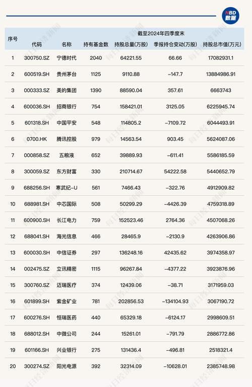 睿远基金旗下产品隐形重仓股曝光：傅鹏博建仓香农芯创，赵枫增持网易云