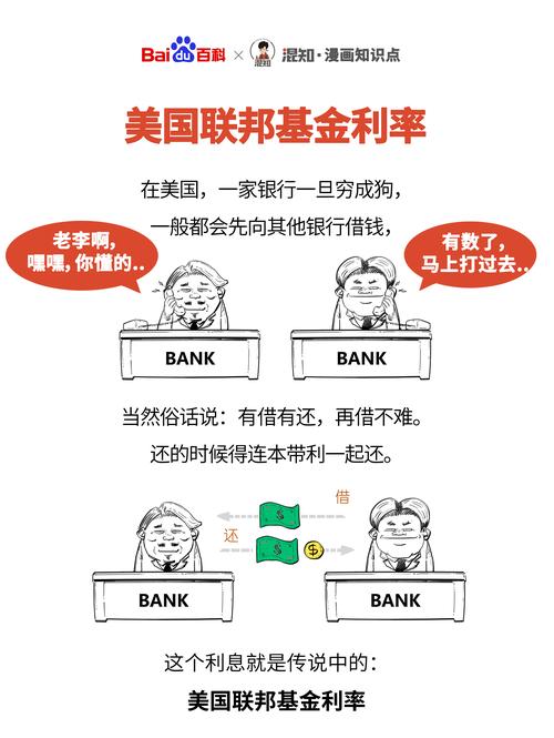 欧洲借贷成本触及15年高位	，投资者准备迎接加息