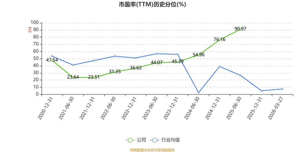 京粮控股:2025年营收78.59亿元 未能达成既定预算目标