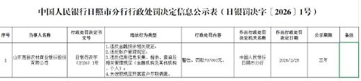 民生银行哈尔滨分行被罚66.65万元：违反金融统计相关规定等