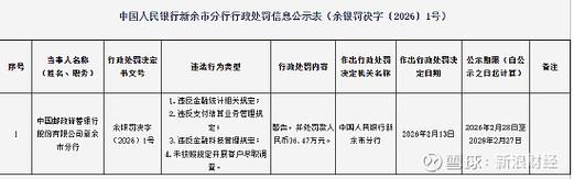 民生银行哈尔滨分行被罚66.65万元：违反金融统计相关规定等