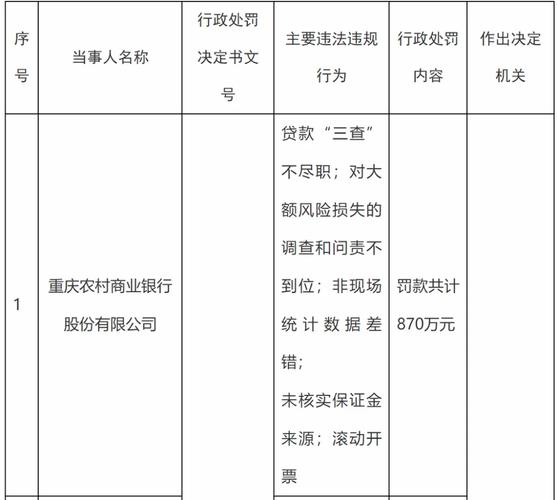 因违反金融统计相关规定等10项违法违规行为，湖北银行被罚249.9万元