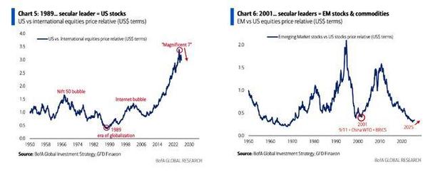 美国银行策略师Hartnett建议做多消费股 押注战后的“政策恐慌	”