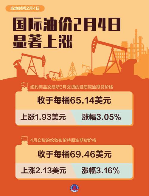 油价上涨或推高食品成本，但经济学家称抢购“只会让情况雪上加霜”