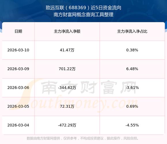 致远互联（688369）：中标河南豫信数智科技有限公司采购项目，中标金额为152.00万元