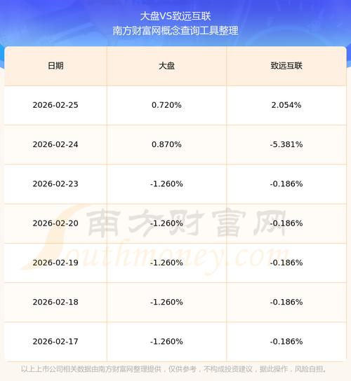 致远互联（688369）：中标河南豫信数智科技有限公司采购项目	，中标金额为152.00万元