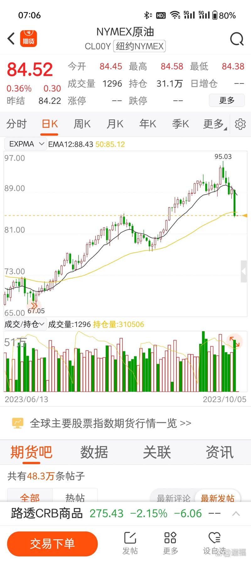 WTI原油期货结算价升至2022年以来最高水平