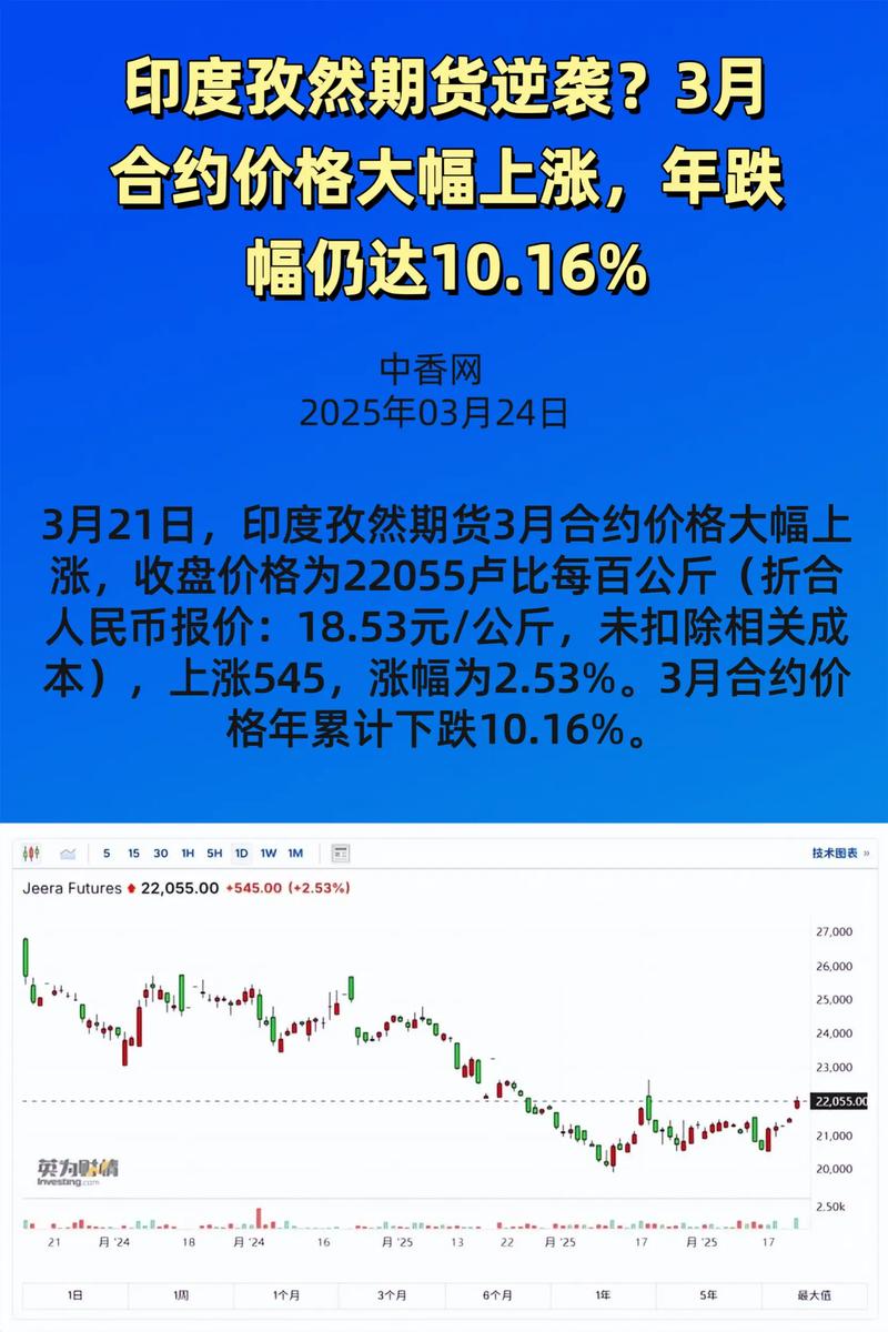印度为抑制燃油价格暴涨	，税收收入遭受“重创”