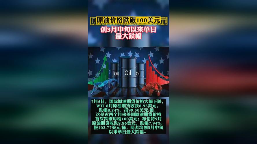 美国原油价格收高5.5%，盘中再度触及100美元