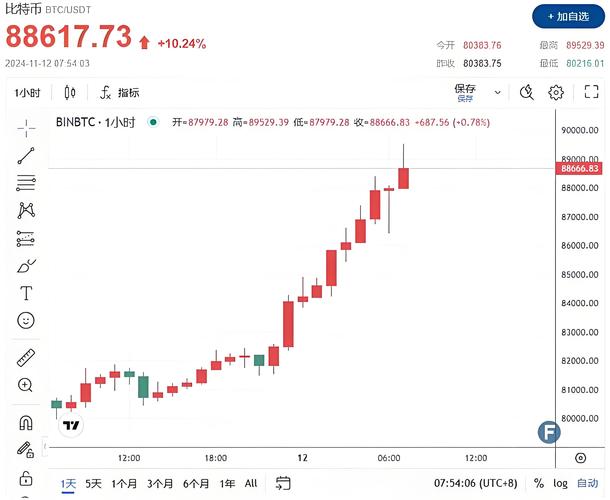加密货币股随比特币下跌 交易员针对战争局势布局