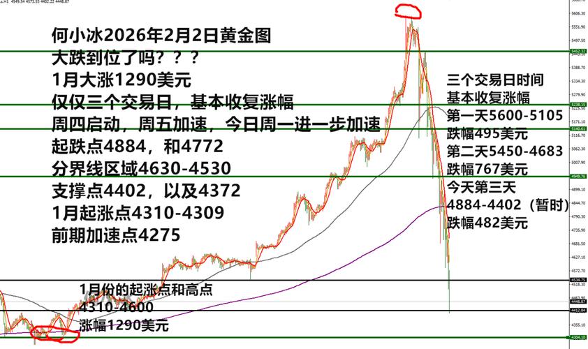 铜价录得伊朗战争爆发以来首个周涨幅