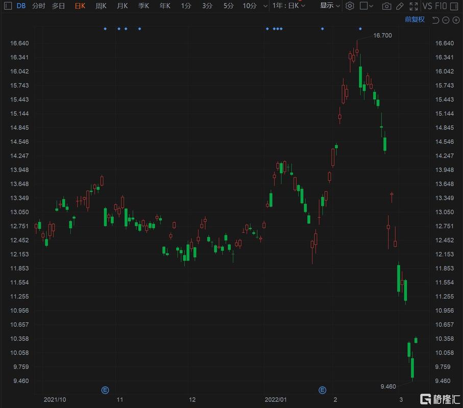 花旗削减美股敞口