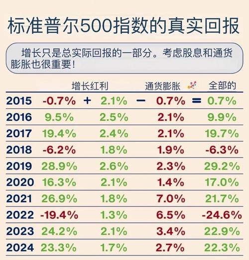 标普500指数料创2022年以来最长周线连跌纪录