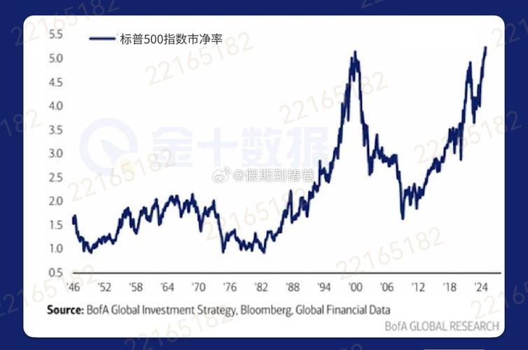 标普500指数料创2022年以来最长周线连跌纪录