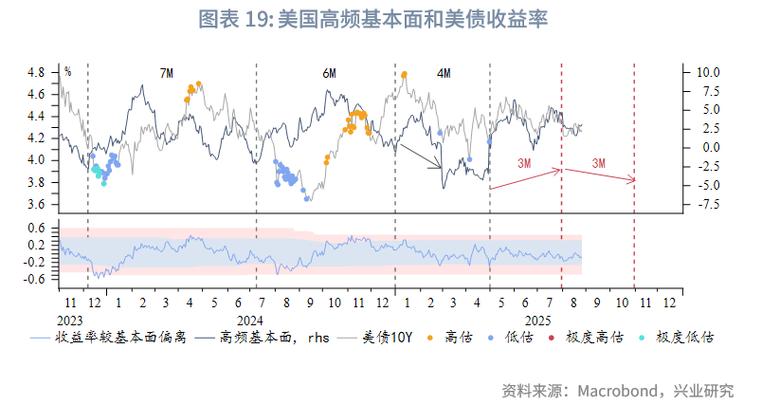 观点综述：伊朗战争或推动美国通胀率升逾3% 10年美债收益率或超4.5%