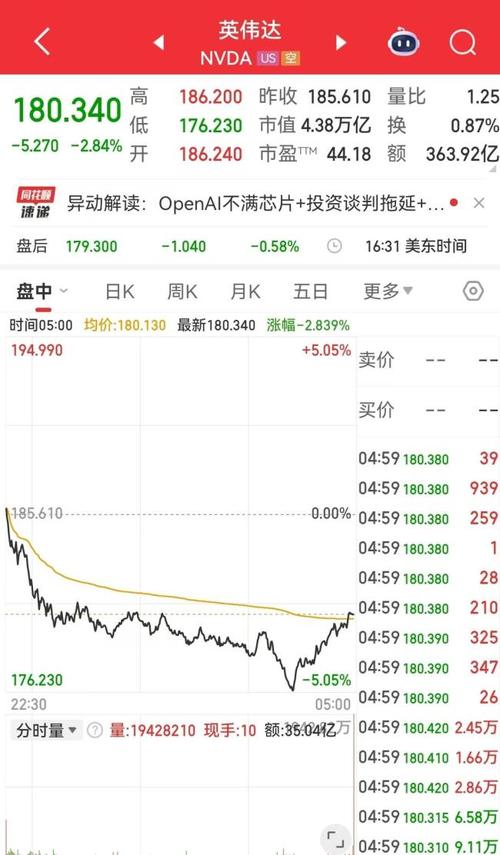 美国股市:伊朗战事延宕加剧美股抛售 纳斯达克100指数跌入回调