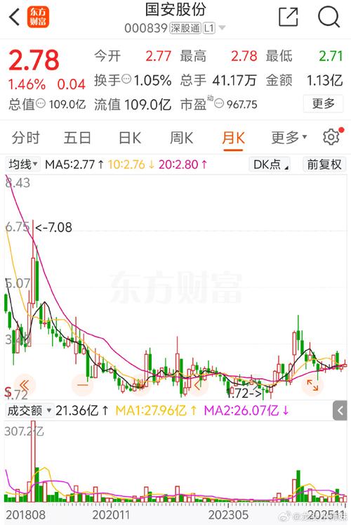 3月28日热门中概股普跌 台积电涨0.21%	，小马智行跌5.97%