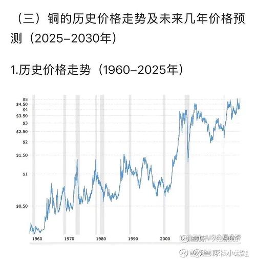 大宗商品综述:原油上涨 铜价录得周涨幅 金价反弹