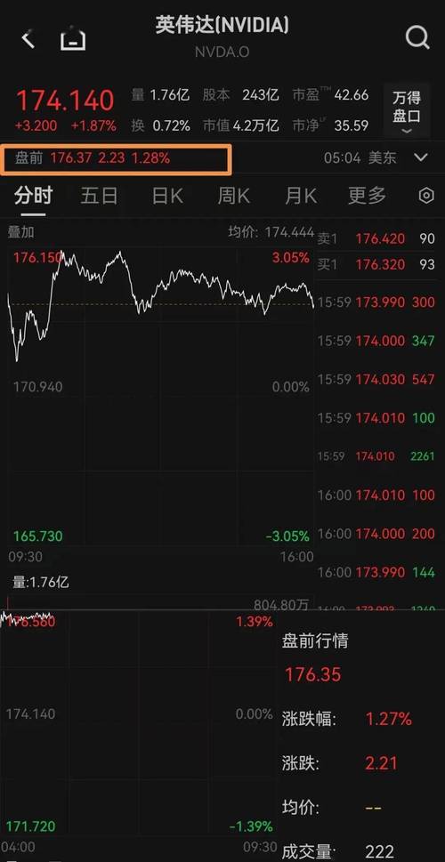 3月28日美股成交额前20：Meta连遭法律挫败	，本周累跌11%