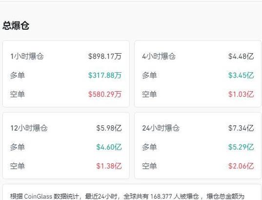 美股遭抛售重创AI龙头股，“美股七巨头	”市值蒸发超8500亿美元