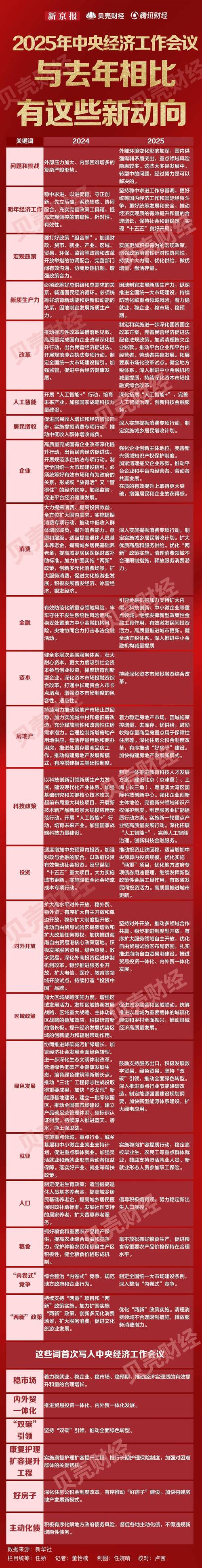 融创2025年财报解读：翻越化债、保交付两座高山	，迈向新阶段