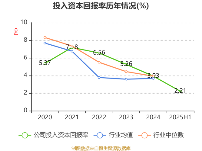 主动挤掉水分 卓越商企服务2025年归母净利润1.03亿元
